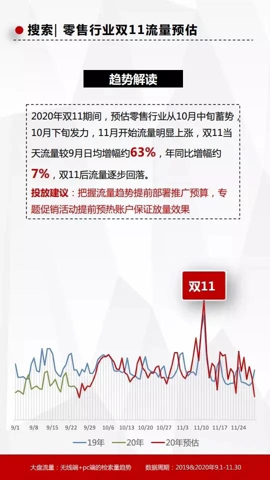 头条信息流推广广告投放平台,百度信息流怎么投放二类电商广告