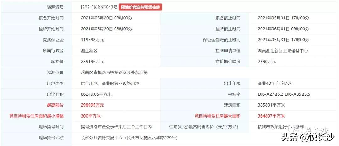 长沙天心区1号地块,长沙1094地块拿地条件