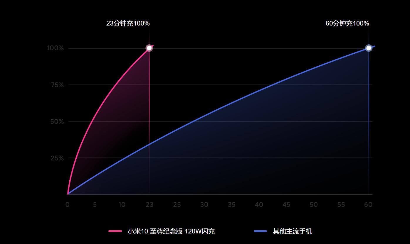 vivo瀑布屏,华为和vivo投屏