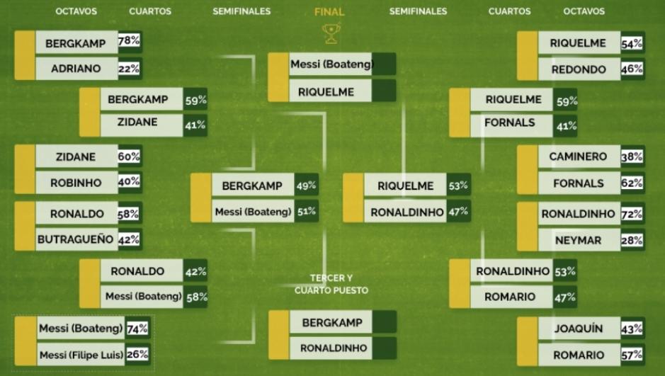梅西5场8球带队闯进4强,梅西下半场进3球惊天逆转