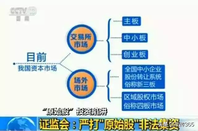 原始股的套路是什么,原始股骗了咋办