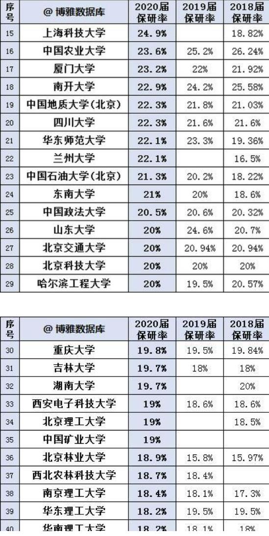 为什么说东北的哈尔滨工程大学值得你选择？