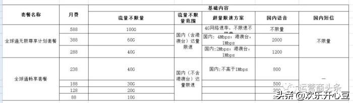 移动4g网络套餐要下线了吗,中国移动现在可以换哪些套餐
