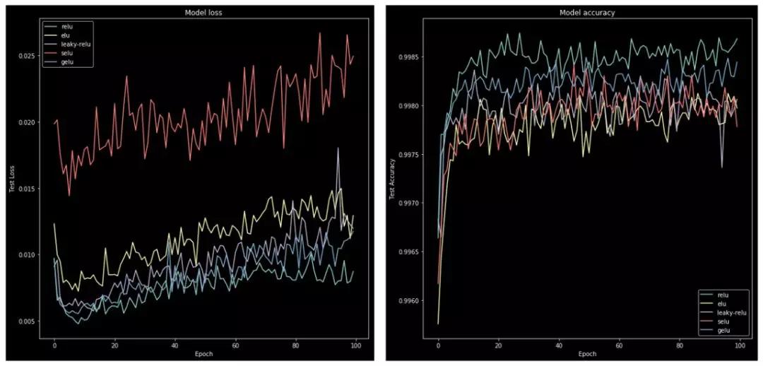 神经网络回归用什么激活函数,神经网络常用的激活函数