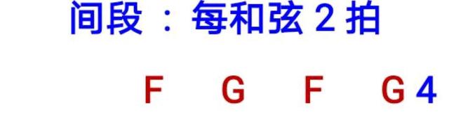 吉他教学如何正确弹吉他,学吉他第一步应该弹什么
