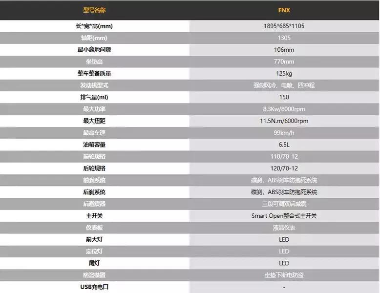 三阳fnx踏板摩托车全系列,三阳最新款150踏板摩托车测试