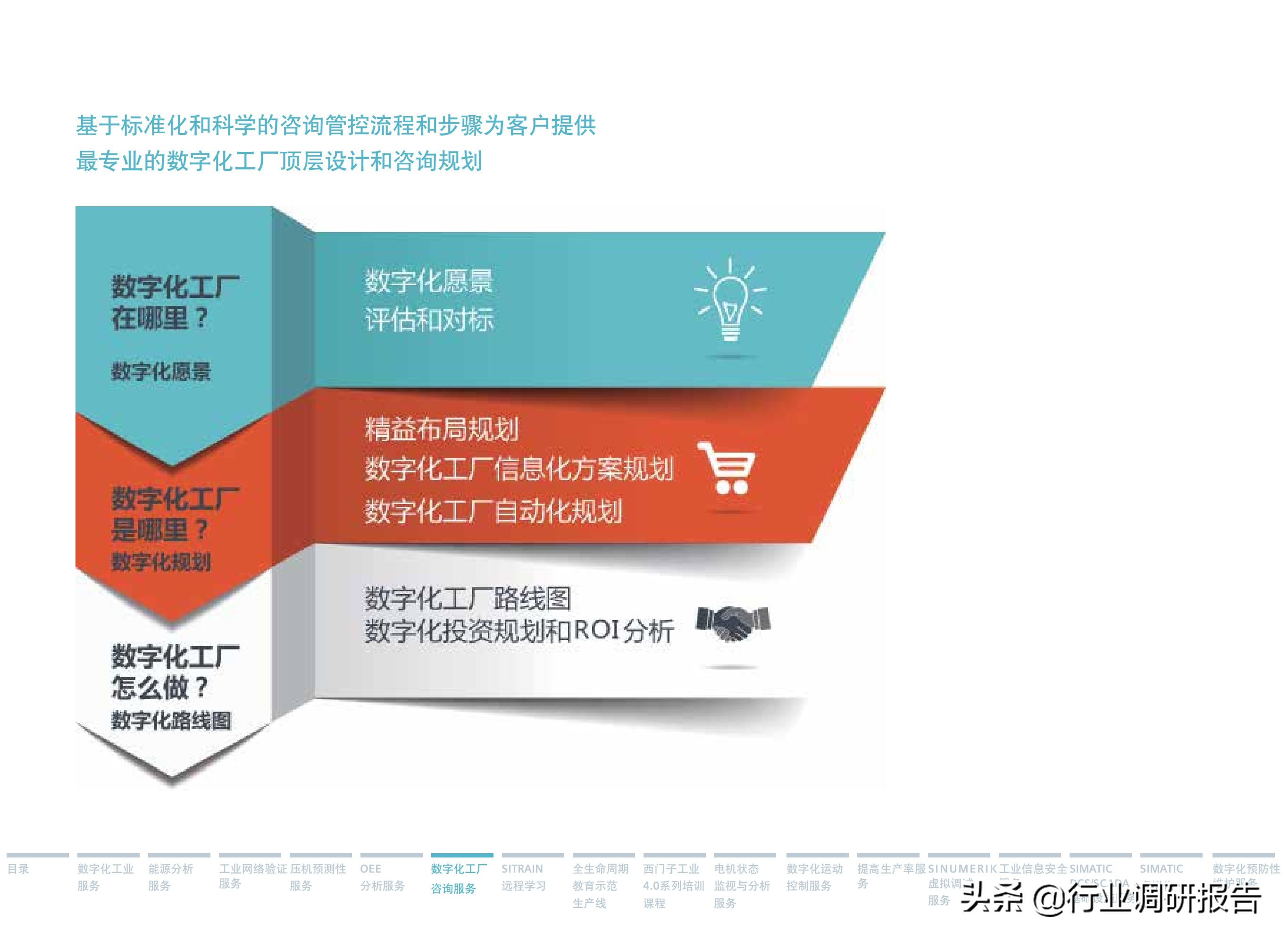 西门子数字化服务,西门子数字化工业展示