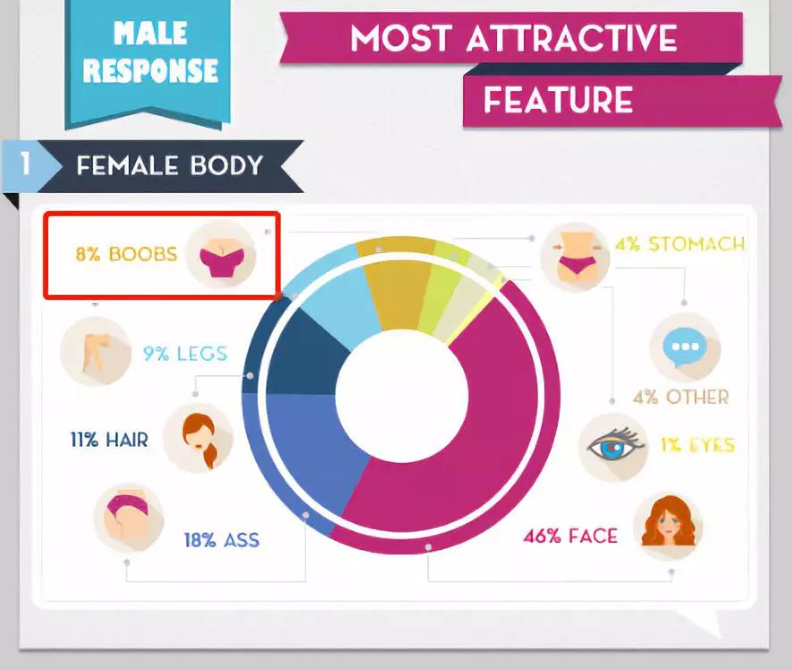 为什么要时尚必须得平胸,平胸是检验时尚最好的标准