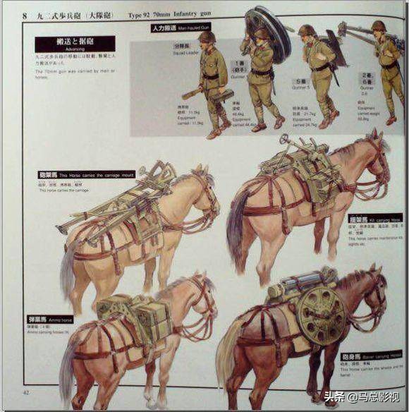日本二战时期军用工具,二战日军陆兵装备