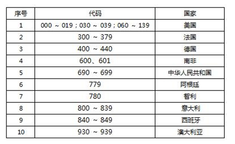 如何挑选一瓶好的红酒,新手如何挑选一瓶适合自己的红酒