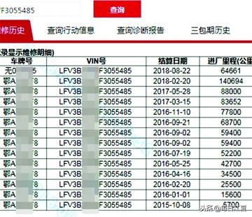 江夏杨先生的烦恼事：旧车14万公里数被改成6万公里