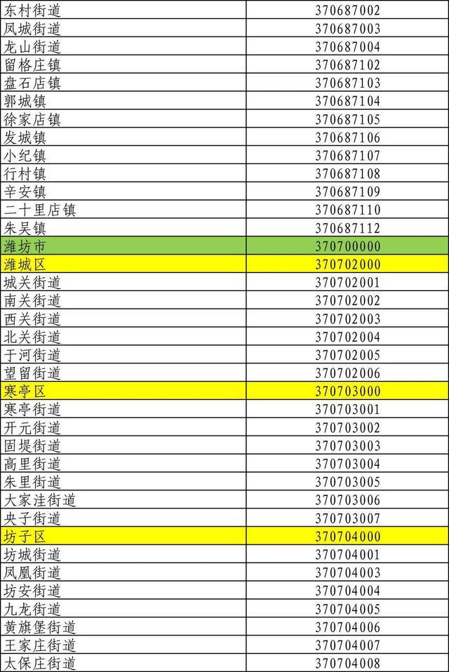 山东身份证号码前六位行政区划,山东身份证怎么划分区域