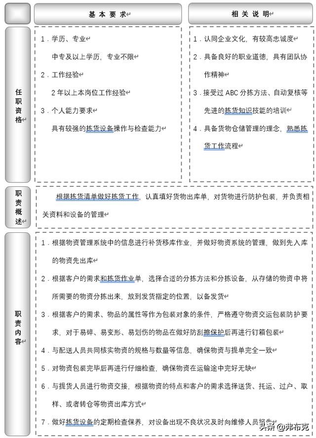 岗位说明书物流公司,物流运输装卸岗位说明