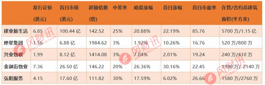 小物业的命门:弘阳服务首日“市值回缩10亿”非偶然