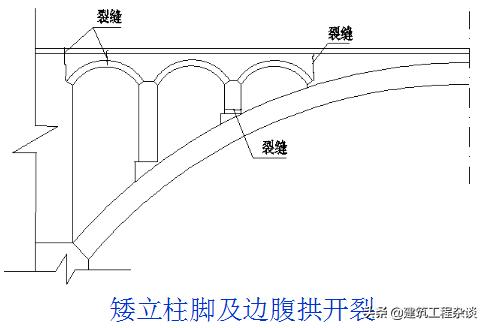 桥梁加固设计学习资料,桥梁加固设计与施工
