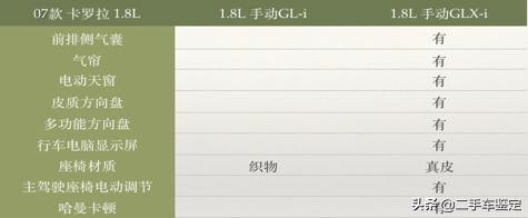 新款卡罗拉上市老款能买吗,卡罗拉最新信息