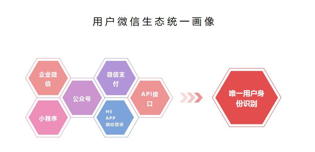 企业微信吸粉30万,企业微信吸粉怎么操作
