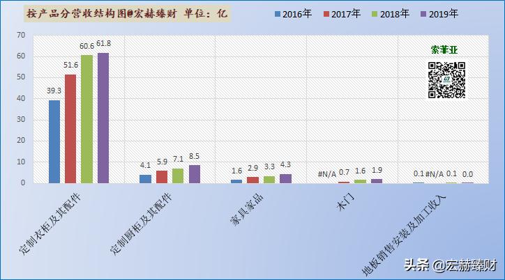 护城河指标,护城河防御系数