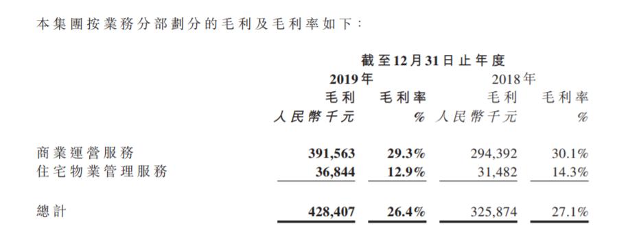 王振华昔日功臣陈德力加盟宝龙商业商管魔术师如何逆势而上？