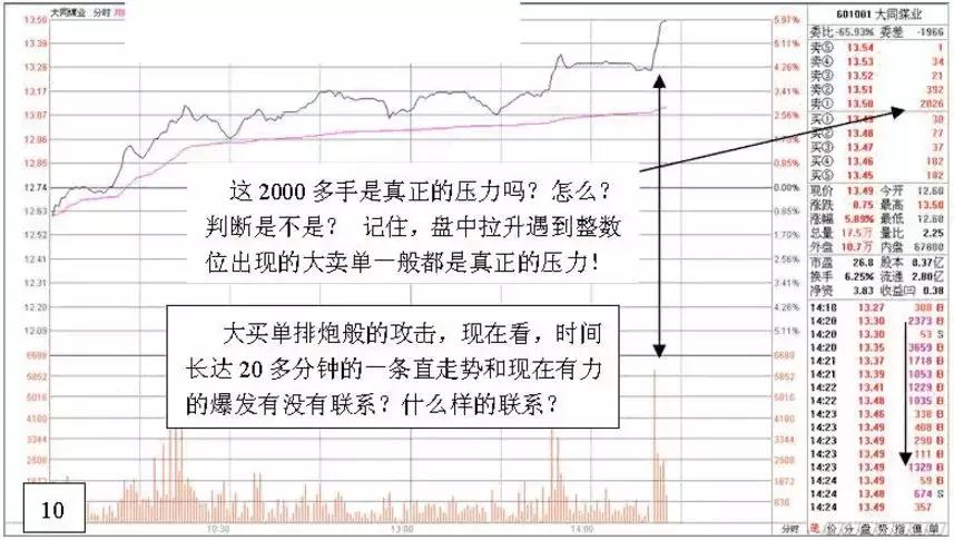 游资炒股绝密技巧,游资看盘高手实战培训