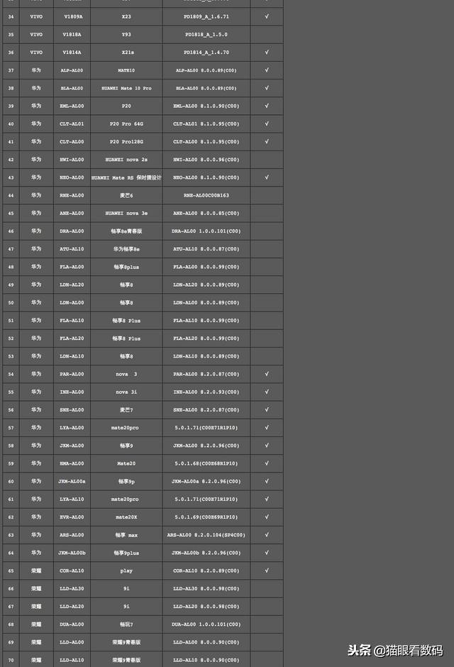 支持电信volte最便宜的手机,支持双卡volte电信手机