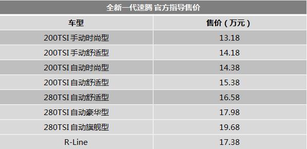 近期发布的新车和价格汇总,近期特价新车
