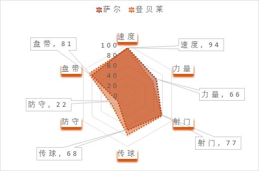 沃特福德边锋萨尔集锦,沃特福德边锋萨尔最新集锦