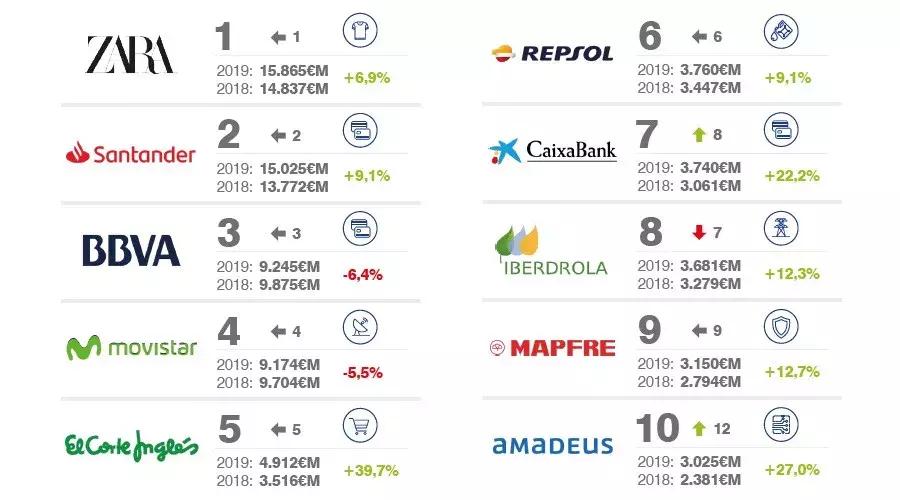 西班牙zara品牌系列,西班牙zara旗下品牌大全