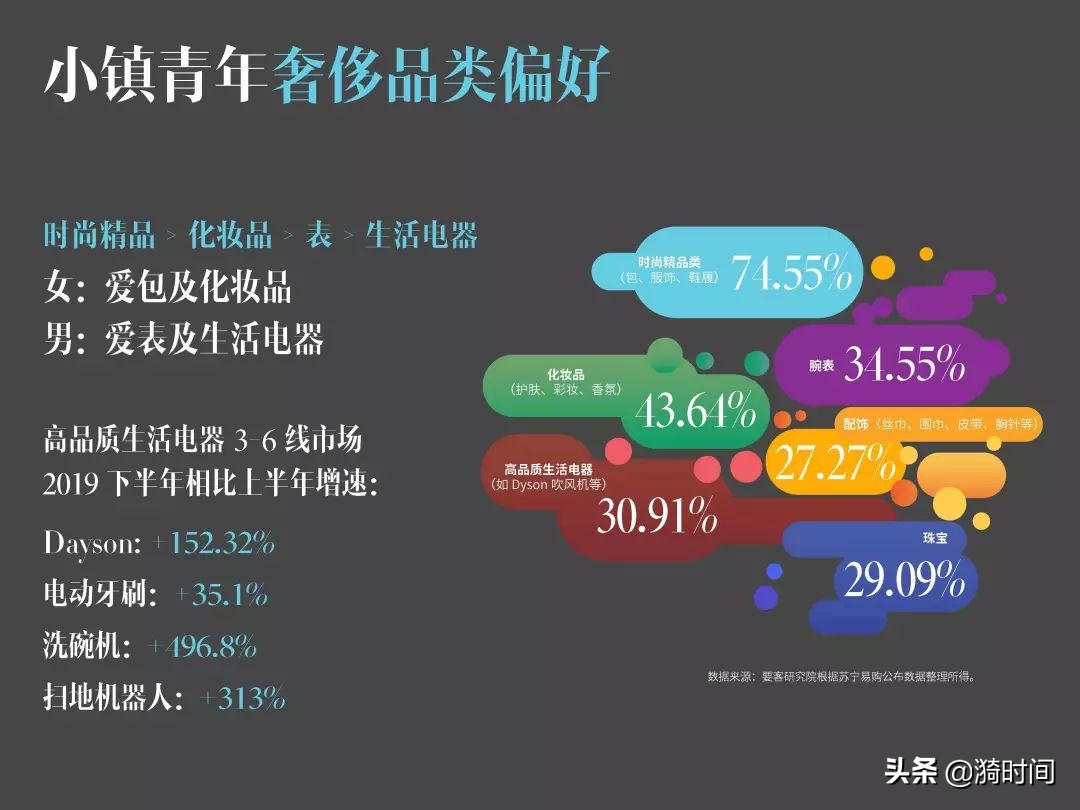 为什么小镇成为奢侈品消费主力,买奢侈品的小镇青年人多吗