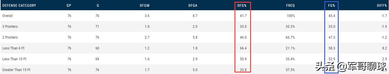 德拉维多瓦在nba的表现如何,马修德拉维多瓦在nba2k20哪个队