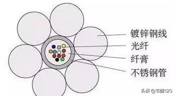 常见40种光缆型号图文详解