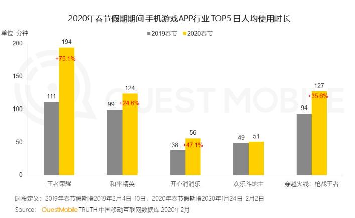 腾讯q4未来发展,腾讯q4业绩什么时候发布