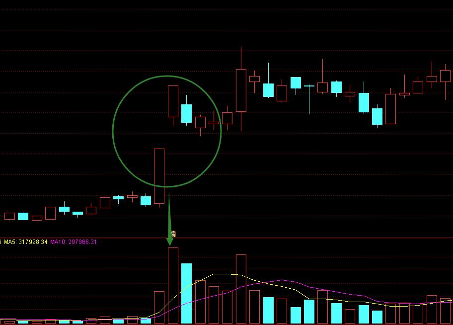 成交量学30文详细攻略,十四天怎么计算的