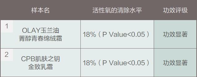 测评针对垮脸的抗老面霜,平价抗衰老面霜真实测评