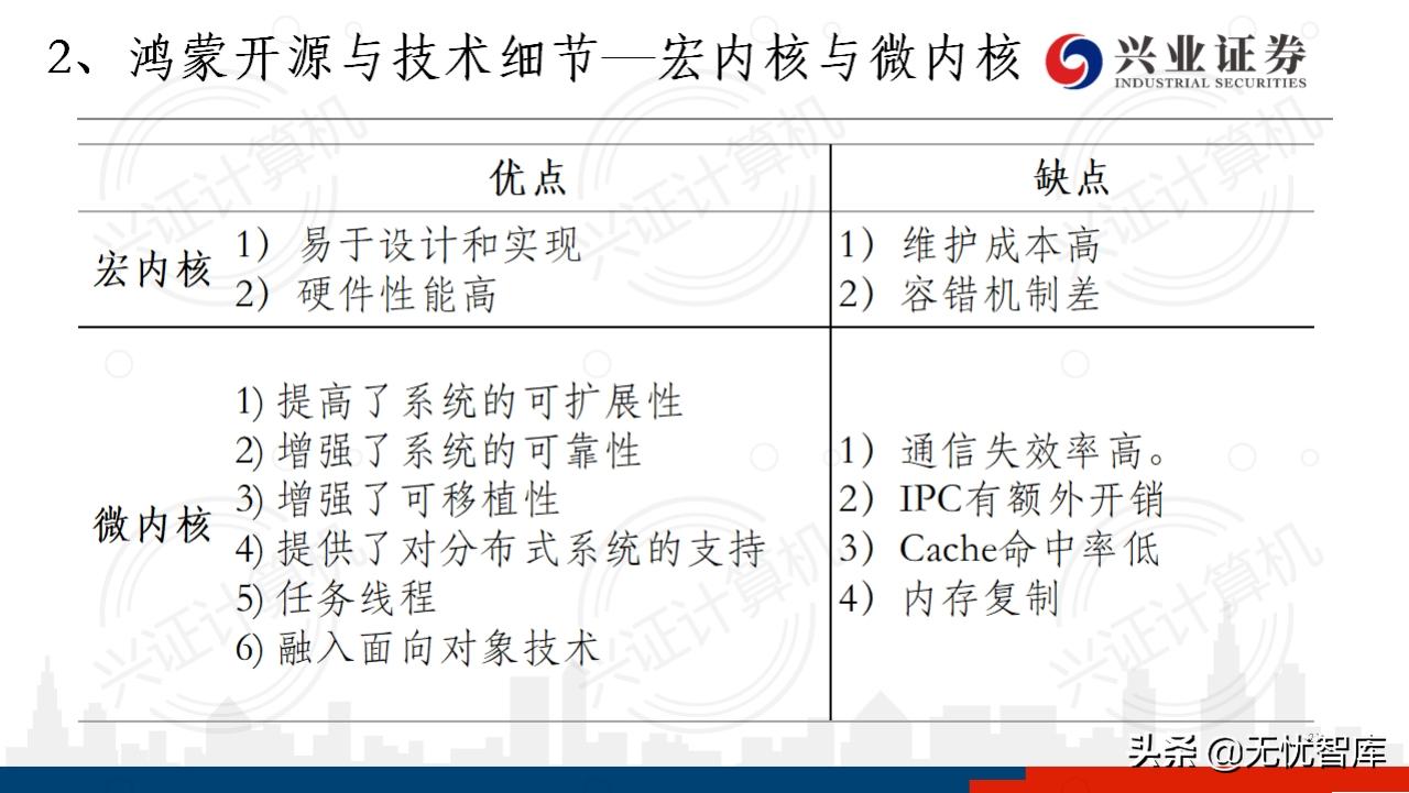 华为鸿蒙操作系统全景结构总结,华为鸿蒙操作系统harmonyos2体验