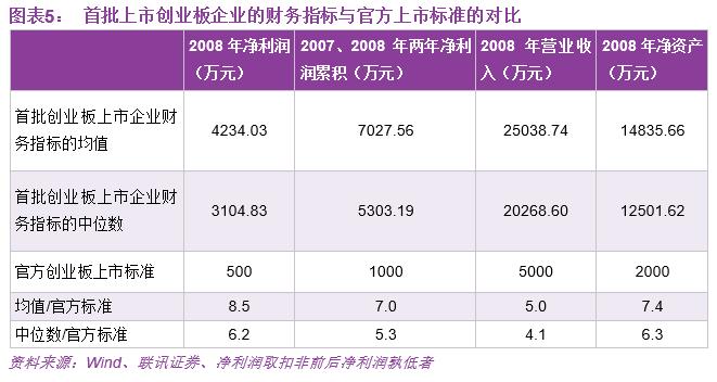 科创板红筹上市标准,科创板财务报表模板