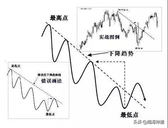 期货百分之百赚钱的操作,期货一招练到极致无往不胜