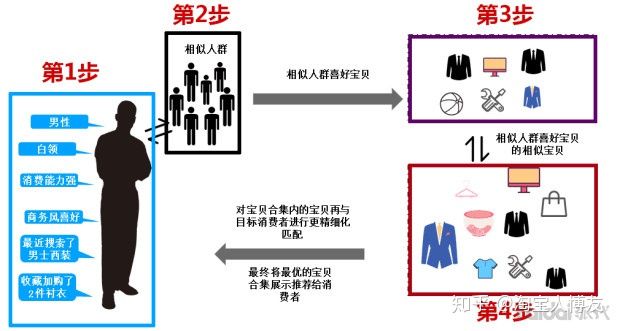 淘宝开店如何找货源一件代发,淘宝开店教程详细步骤30元押金