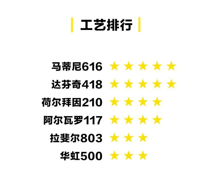 推荐10款好用到爆的水彩笔,水彩笔到底有多好用