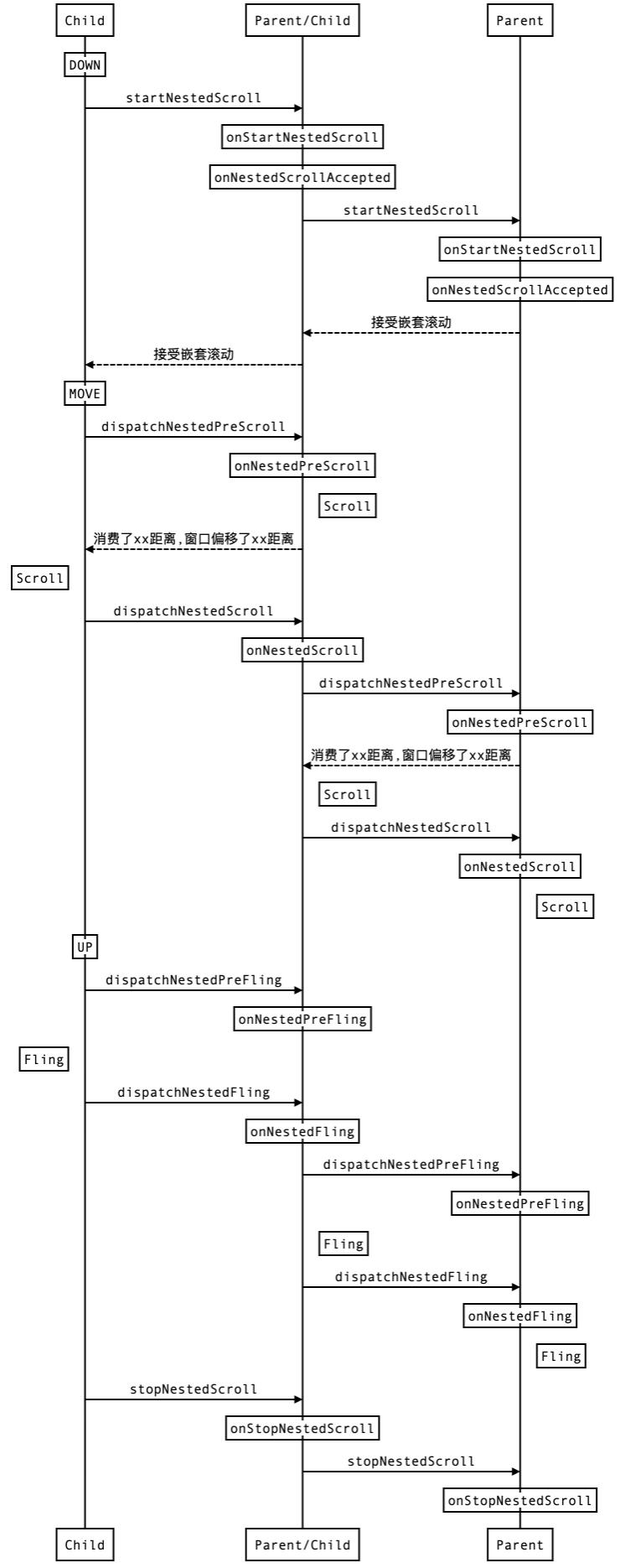 android开发事件分发机制,android分发机制图
