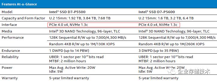 看不懂的性能和寿命？IntelOptane持久内存200、LGA4189杂谈