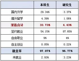 「西南交通大学」18届毕业生就业情况统计：均薪：5000--8000