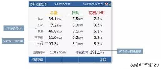 光伏发电并网后功率因数降低,光伏并网逆变器输入与输出的关系