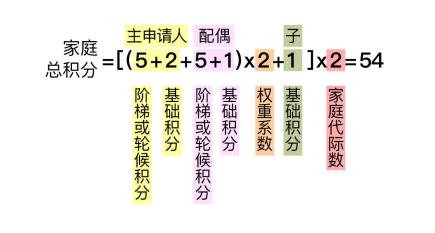 北京家庭摇号政策最新,北京摇号政策社保必须交5年