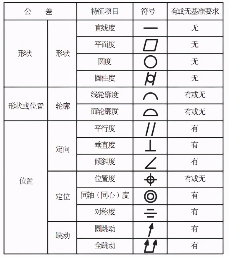 产品外形尺寸自动测量设备,质检测量产品尺寸流程