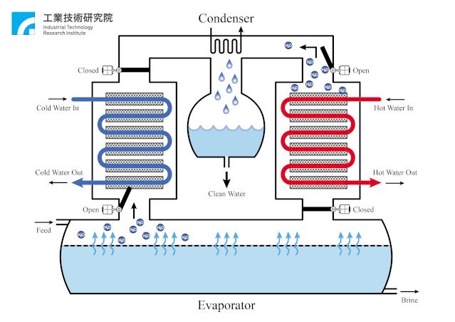 暖通空调系统设计方法和系统分析,暖通空调基础知识都是干货