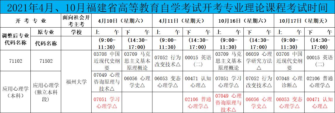 福州大学应用心理学自考怎么报名,福州大学自考应用心理学