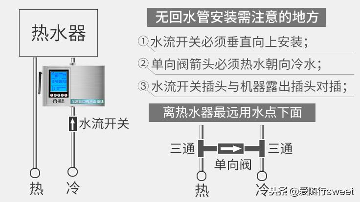 已装修家庭热水解决方案,如何改造家里的热水器