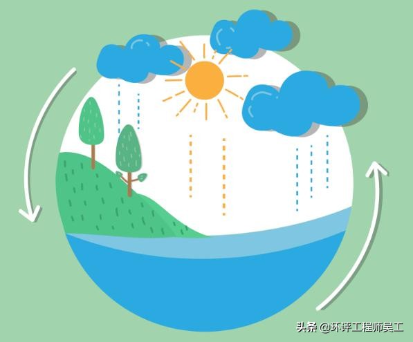 环保工程排气管高度要求,企业排气筒环评要求