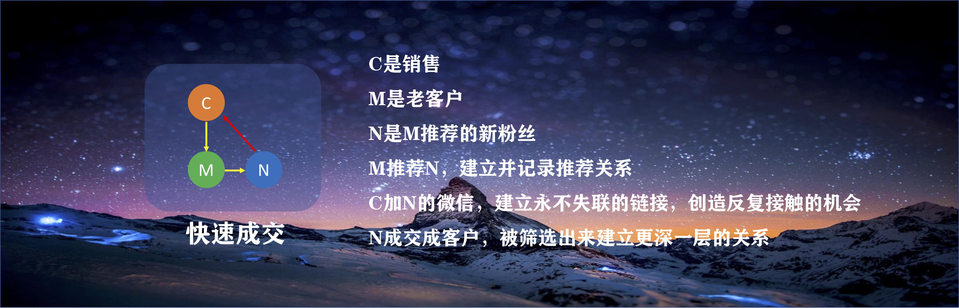 用户裂变思路,用户裂变的五种方法